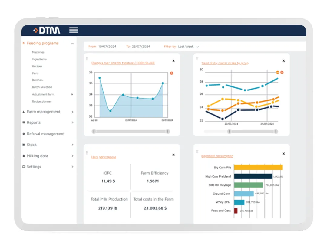 dtm-yours-farms-data-counts-b
